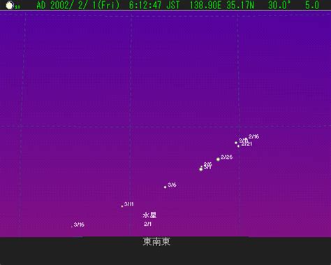 Rank comparison chart of air forces of asian states. PIZの宝石箱(仲江川知秀のHP):天文現象 2002年3月の見どころ