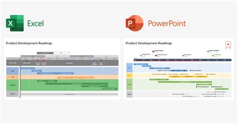 Free Project Roadmap Template Excel Tutoreorg Master