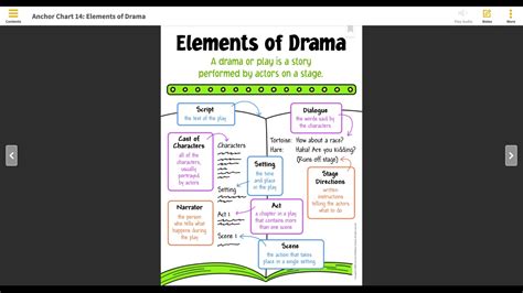 415 Elements Of Drama Anchor Chart Youtube