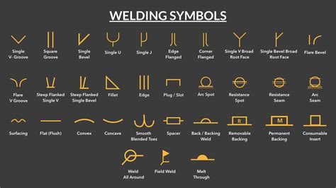 How To Read Blueprints For Welding Vrogue Co