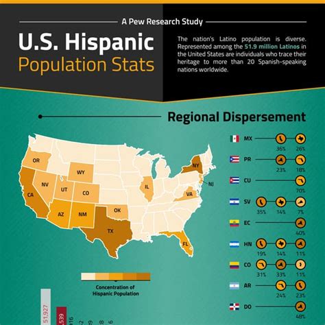 Us Hispanic Population Stats 2014 Pdf