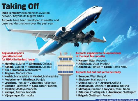 India Will Be The Third Largest Aviation Market Globally By From