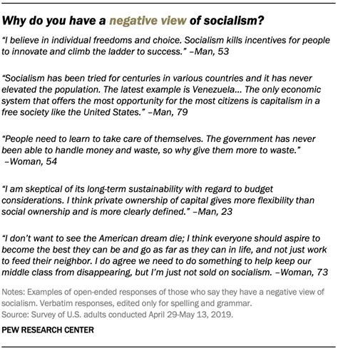 Americans Views Of ‘socialism And ‘capitalism In Their Own Words