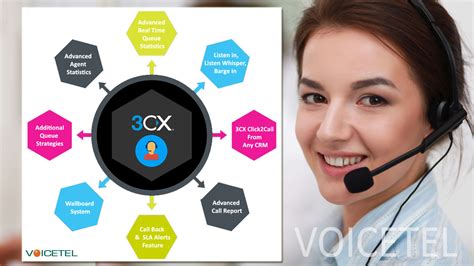 3cx Ip Call Center System