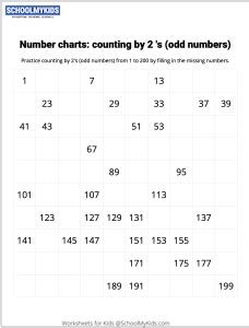 Number Charts Counting by 2s Odd Numbers Worksheets for Kindergarten