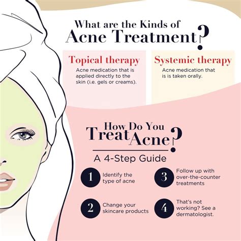 Types Of Acne Causes And Treatment Infographic Tips For Natural