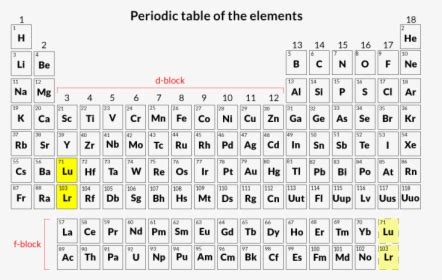 Modern Periodic Table Images Hd Brokeasshome Com