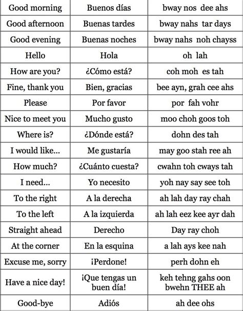 Most Common Phrases In Spanish And English Spanish Basics Learning