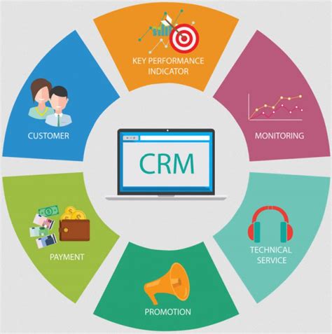 The Best CRM System for Your Business