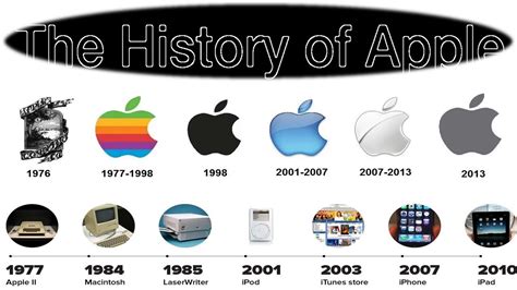 History Of Apple With Logo Timeline Why Apple Was Named Apple