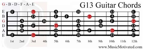 G13 Chord On A 10 Musical Instruments
