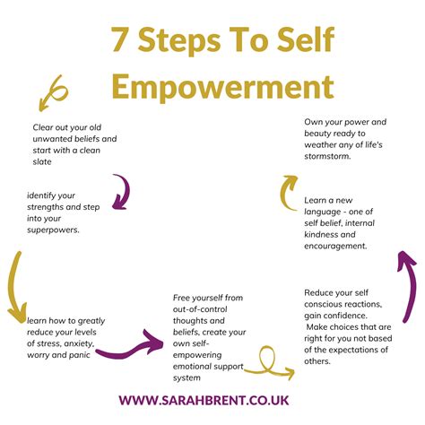 7 Steps To Self Empowerment Self Empowerment Emotional Health Empowerment