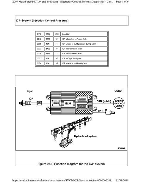 DT 106 fault international - ICP System (Injection Control Pressure