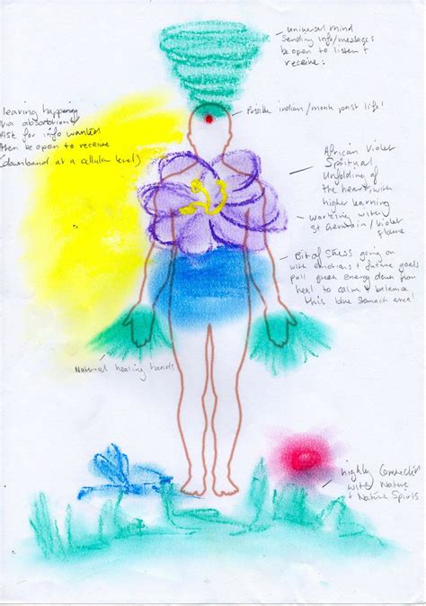 Example Of An Aura Drawing Description I Did What Does Your Aura Say