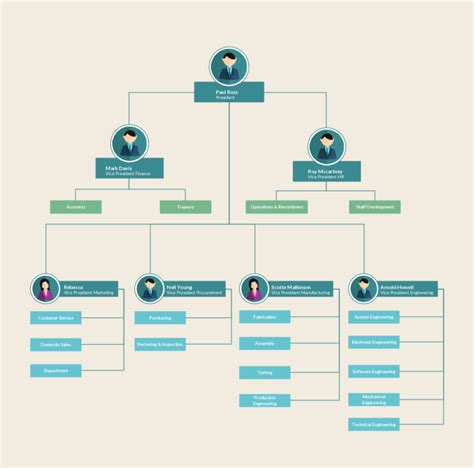 They are informational tools that can be as simple as text boxes containing names or positions connected with lines to show relationships. Organizational Chart Templates | Editable Online and Free ...