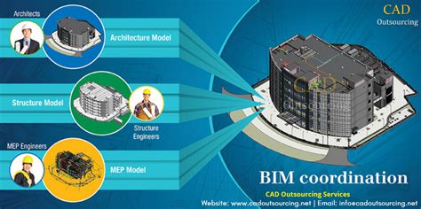 Useful And Easy Advantages And Benefits Of BIM Coordination Services