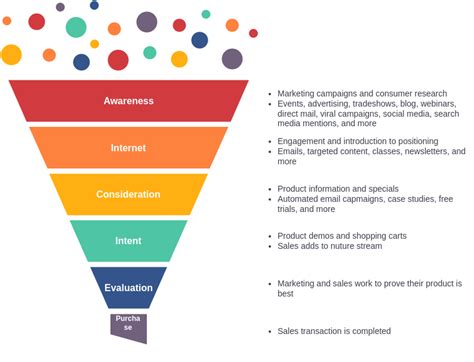 The Ultimate 2024 Guide To Mastering The Marketing Funnel
