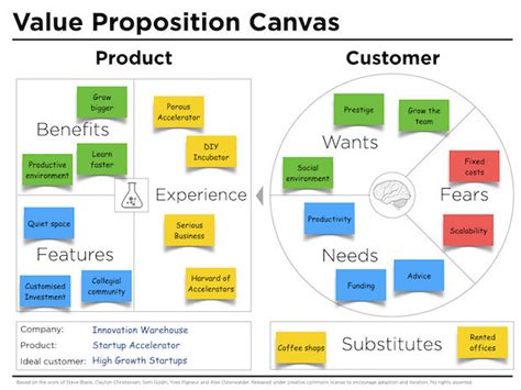 32 Of The Best Value Propositions Plus How To Write Your Own