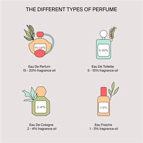 Does Perfume Expire Three Easy Ways To Tell Artofit