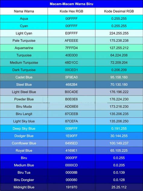 Kode Warna Hijau Petronas / Mengenal Arti Warna Biru Sekaligus Kode