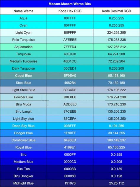 Kode Warna Hijau Petronas Mengenal Arti Warna Biru Sekaligus Kode