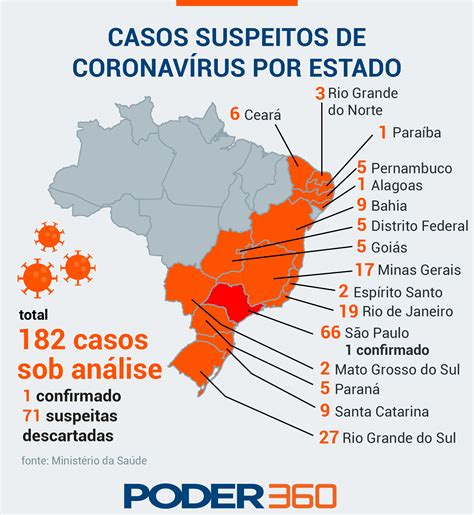 Argentina restringiu ainda mais os voos com o brasil, enquanto, no uruguai, vacinação foi reforçada nas cidades que fazem fronteira. Sobe para 182 o número de casos suspeitos de coronavírus ...