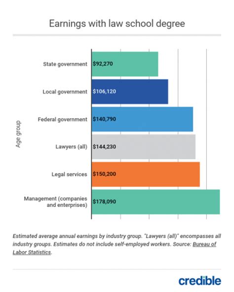 18 Average Lawyer Salary After 5 Years Average List Jobs Salary
