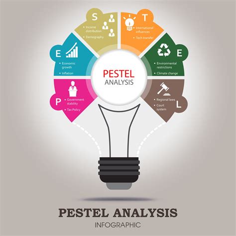 What Is A Pest Or A Pestel Analysis Jam Wiki