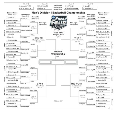 Printable Ncaa Tournament Bracket Updated With Sweet 16 Matchups