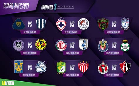 Fechas, horarios de hoy y cómo ver el resultado de los partidos del guardianes 2021. Liga MX Femenil. Fechas y Horarios de jornada 3 del ...
