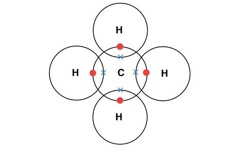 Igcse Chemistry Understand How To Use Dot And Cross