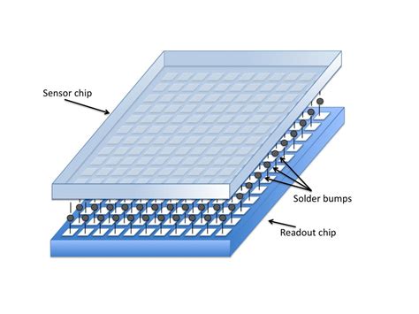 Inner most layer ● fluence: Study of prototypes of LFoundry active CMOS pixels sensors ...
