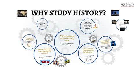 Why Study History By Kim Guthrie On Prezi