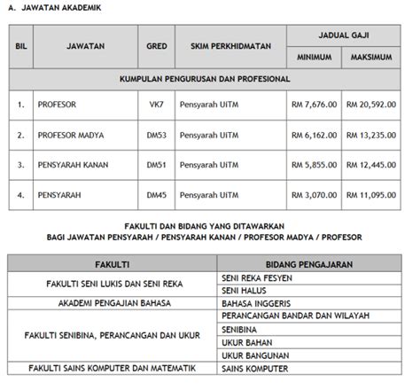 Peluang jawatan kosong datang dari majlis tanjung malim 2021, iklan pekerjaan sektor kerajaan. Jawatan Kosong Pensyarah UiTM Perak. Tarikh Tutup 9 Jun ...