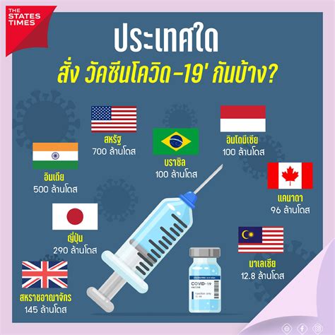 ตามข้อมูลจาก สำนักงานคณะกรรมการอาหารและยา (อย.) ขณะนี้มี วัคซีนโควิด 19 ที่ผ่านการอนุมัติแล้ว 5 ตัวด้วยกัน คือ แอสตร้าเซนเนก้า ซิโนแวค จอห์นสัน. วัคซีนต้านโควิด - 19 เริ่มออกปฏิบัติการแล้วจ้า!