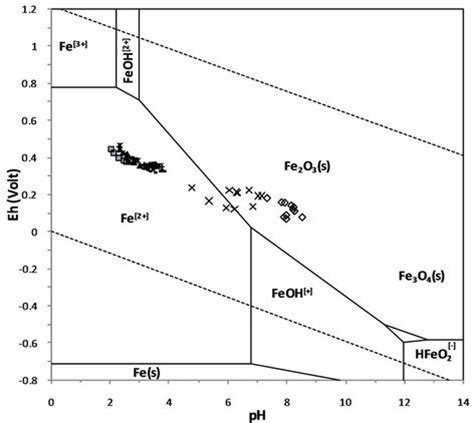An Evaluation on the Physical and Chemical Composition of ...