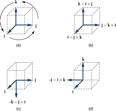 Products Of Vectors University Physics Volume 1