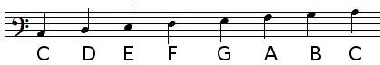 Ottava alta and ottava bassa versions of the g clef and f clef by combining gclef and fclef with clef8 and clef15. F-clefs - Music theory and learn music