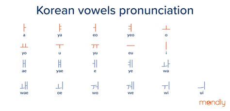 More Complex Consonant Vowel Combinations Part Korean Alphabet My Xxx
