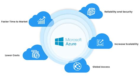 Microsoft Azure Consulting Partner Azure Cloud Services