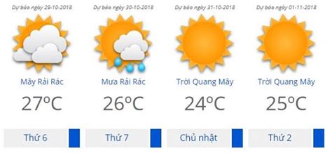 Bạn dùng chuột kéo khoảng thời gian qua bên trái để xem các ngày tiếp theo. Dự báo thời tiết Hà Nội 10 ngày tới: Có mưa vài nơi