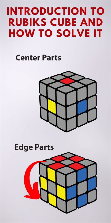 Introduction To Rubiks Cube And How To Solve It Cube Rubiks Cube