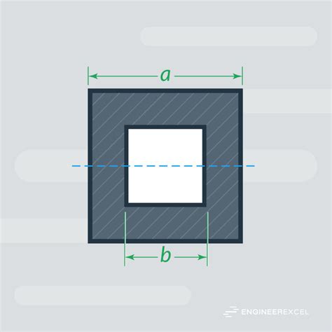 Section Modulus Of Square Tube Engineerexcel