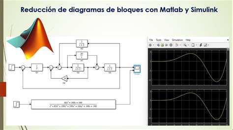 Reducción de diagramas de bloques de control con Matlab y Simulink YouTube
