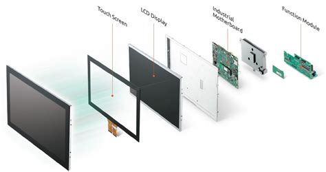 Adlink Smart Panel Electronics