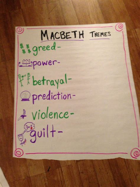 Maybe you would like to learn more about one of these? Lady Macbeth Guilt Quotes. QuotesGram