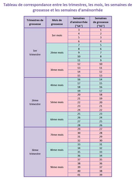 kommunizmus Eltávolítás Mecset a partir de quand calcule t on la grossesse tanácsadás Kinevez