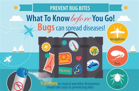 Avoid Bug Bites Travelers Health Cdc