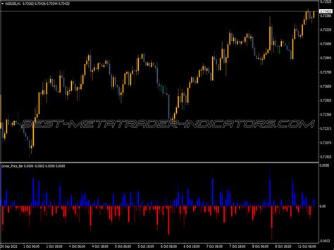 Linear Price Bar Indicator ⋆ Top Mt4 Indicators Mq4 Or Ex4 ⋆ Best