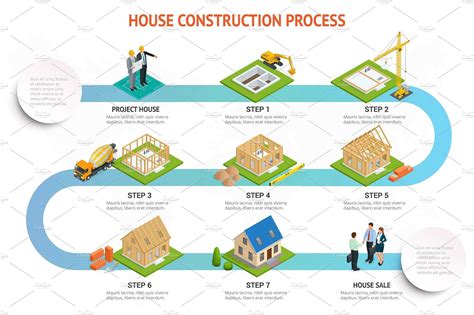 Process Of Planning And Designing Of Building Construction Presentation